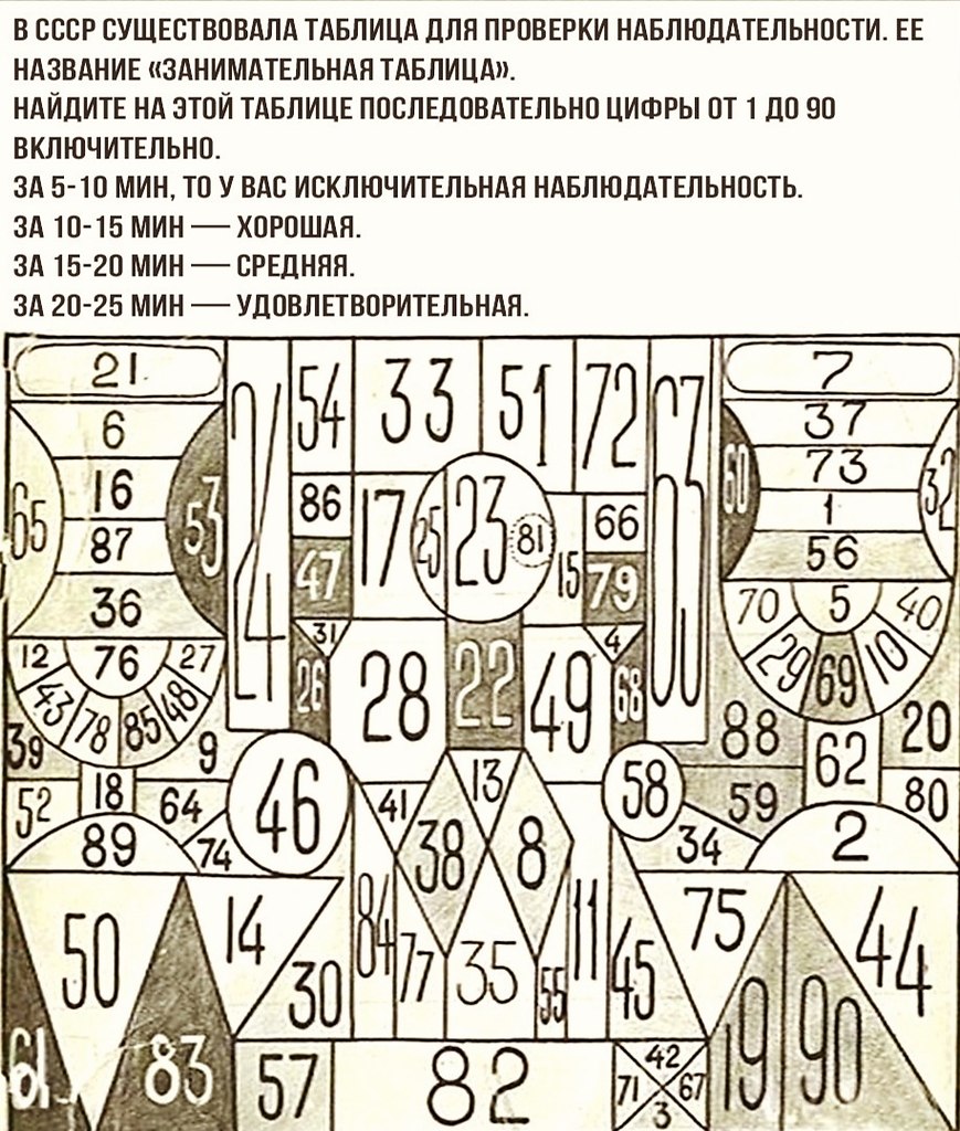 Таблица наблюдательности СССР