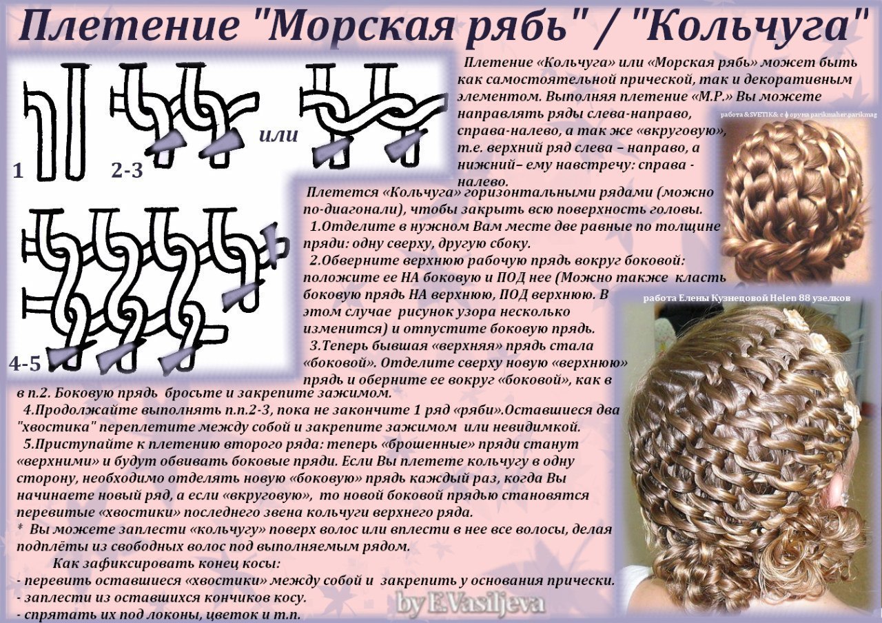 Реферат на тему прически с элементами плетения