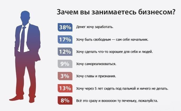 Как зарабатывать делая презентации