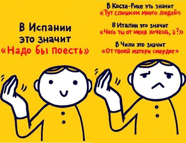 Жесты в испании и их значение презентация