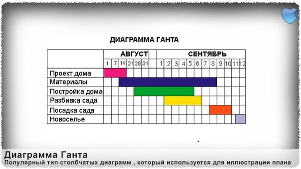 Использование диаграммы ганта в задачах планирования работ