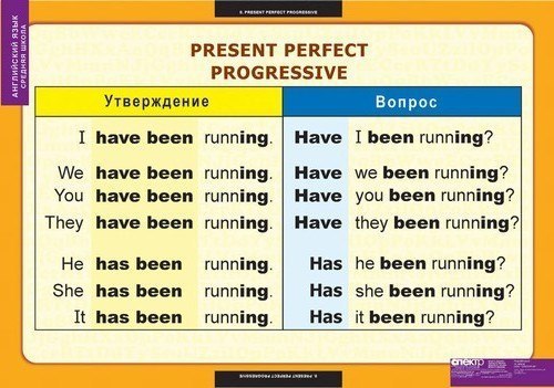 Present perfect progressive презентация