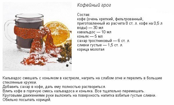 Технологическая карта грог