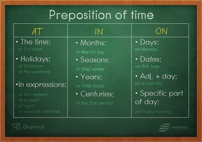 Do 5 times. Prepositions of time в английском языке. Prepositions of time предлоги времени. Prepositions of time таблица. Prepositions of time правило.