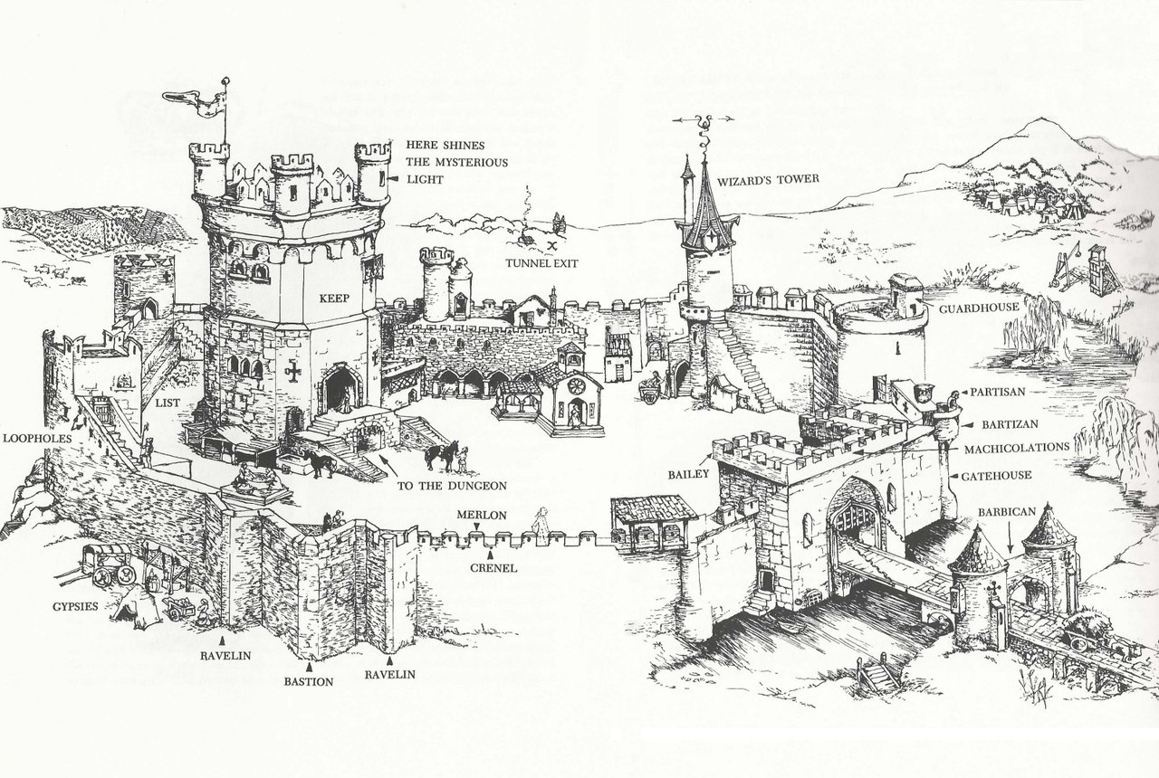 Схема рыцарского замка история 6 класс