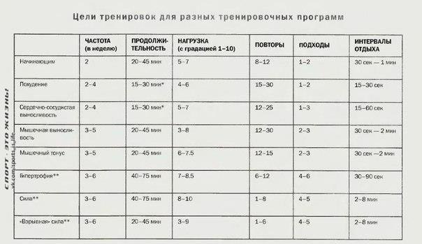 План тренировки для подростков