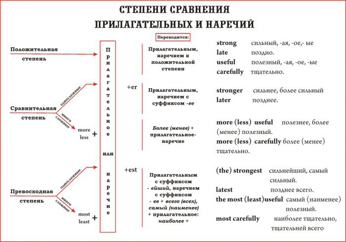 Карта слов прилагательные