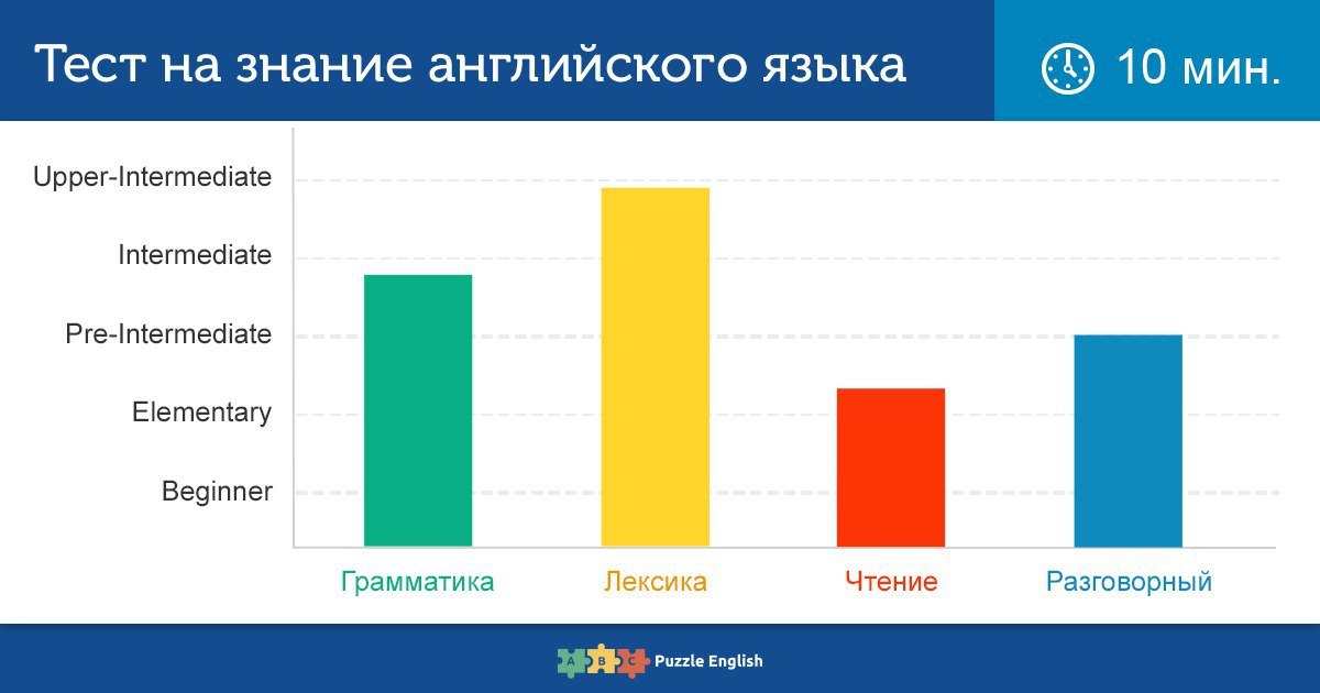 Тест на знание художников и картин продвинутый уровень