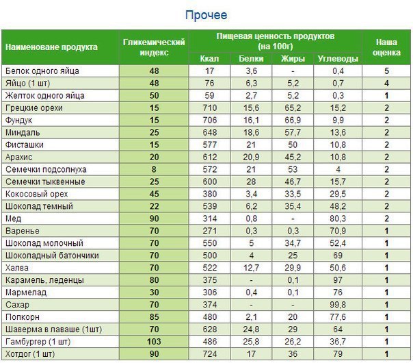 Мерная таблица в мл стол лож