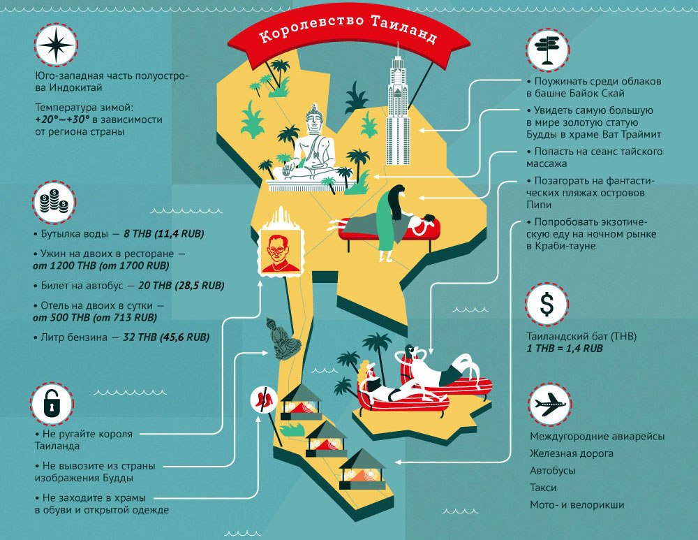 Где можно безопасно. Турист инфографика. Инфографика туризм. Инфографика путешествия. Рекомендации для туристов.