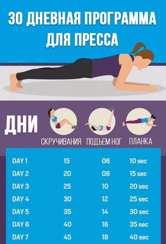 План питания для пресса