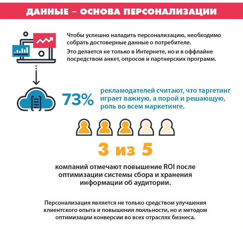 Персонализация это. Персонализация в маркетинге. Персонализация что это простыми словами. Персонализированный маркетинг. Специалист инфографика.