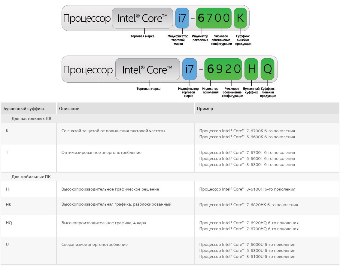 Код процессора. Расшифровка названия процессора Intel. Расшифровка процессоров Intel. Маркировка процессоров Intel. Маркировка процессоров Интел расшифровка.