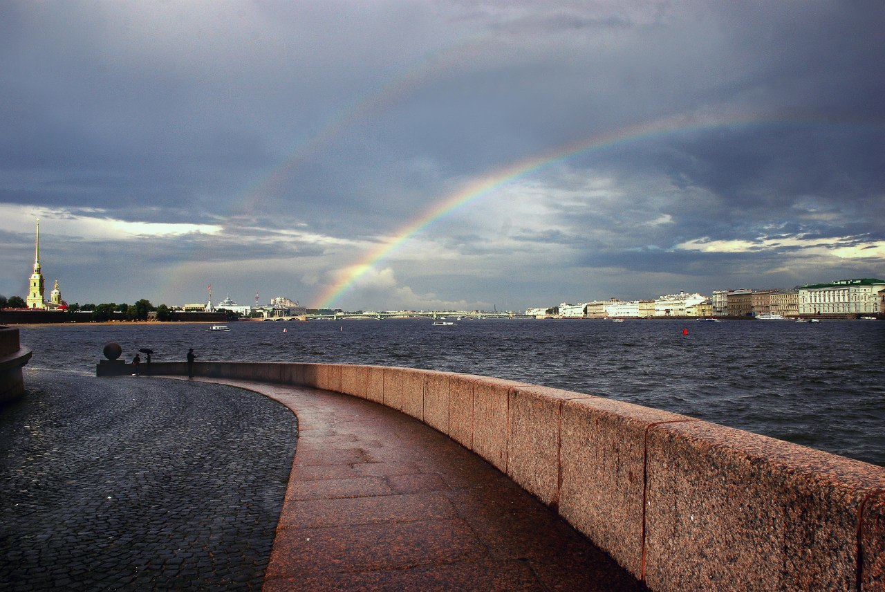 Санкт Петербург климат 2020