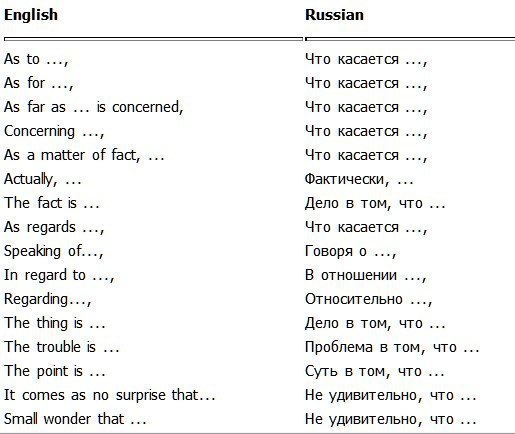 Вводные слова для презентации на английском