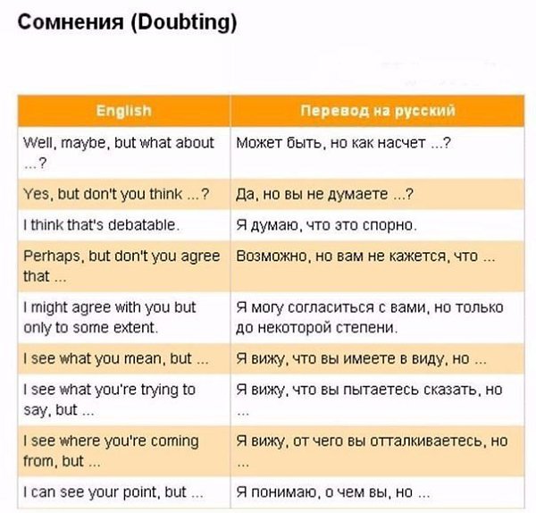 Как переводится с английского карта