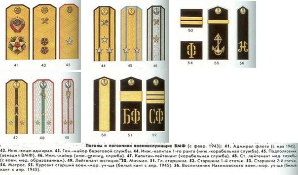 Погоны вмф ссср образца 1943