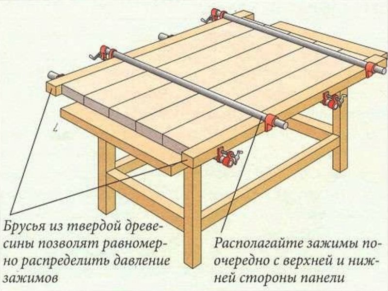 Струбцина столярная для склеивания щитов своими руками чертежи и схемы