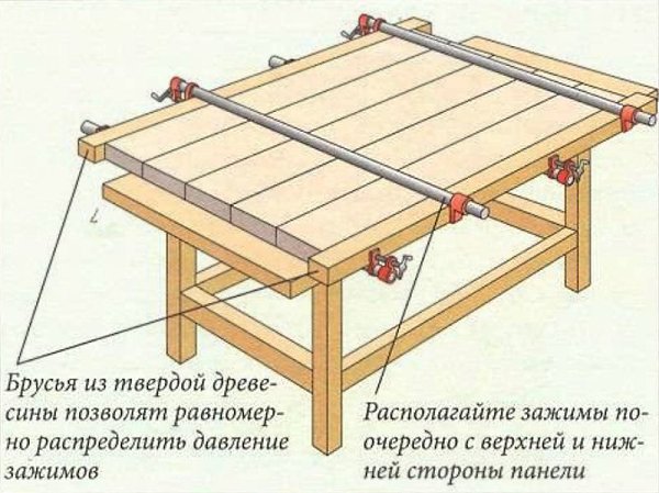 Мебельный щит своими руками без рейсмуса