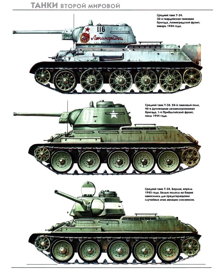 Советские танки второй мировой. Советские танки второй мировой войны сбоку. Танки 2 мировой СССР. Советские танки 2 мировой вид сбоку. Советские средние танки второй мировой войны.