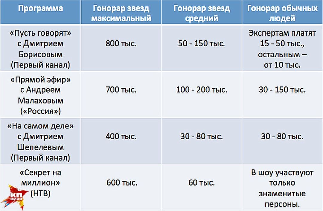 Сколько платят в проекте беременна в 16