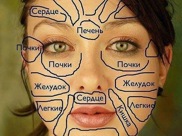 Карта Лица Фото
