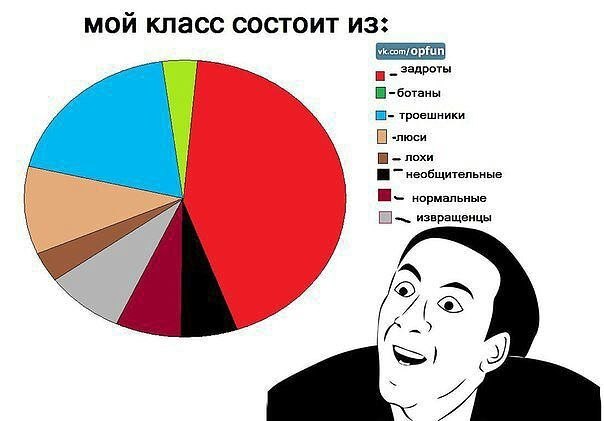 Нарисовать открытку, прикольные картинки про 6 класс