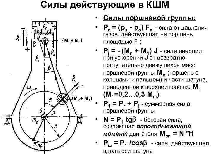 Кривошипный механизм схема