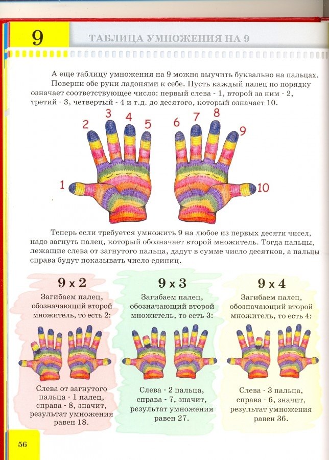 Способ выучить. Как научить ребёнка выучить таблицу умножения. Как быстрее выучить таблицу умножения ребенку 2 класс. Как выучить таблицу умножения быстро и легко ребенку 8. Как быстро выучить таблицу умножения на 2 и 3.