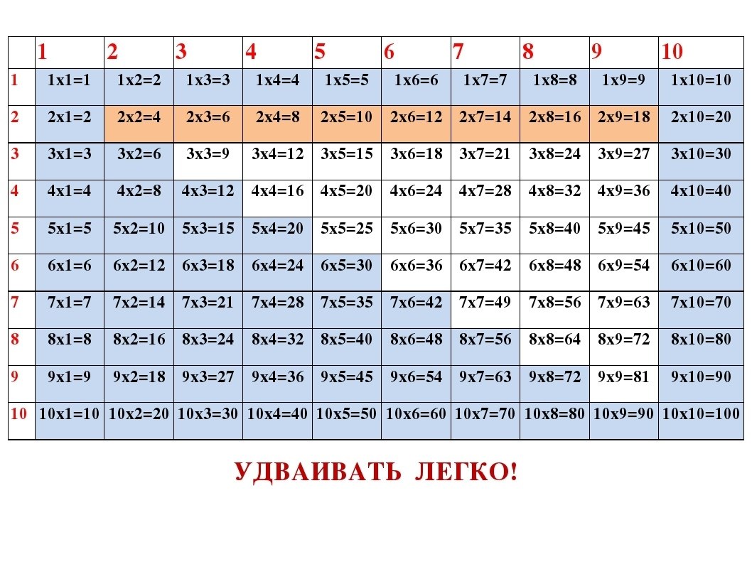 Проект как быстро выучить таблицу умножения