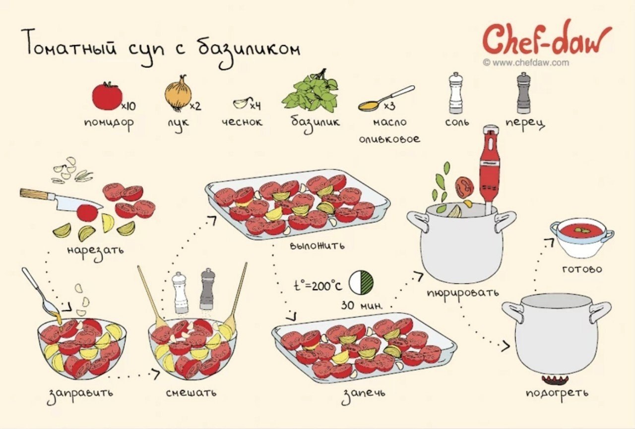 Рецепты блюд в рисунках