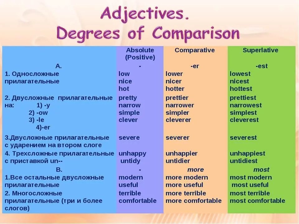 Degrees of comparison презентация