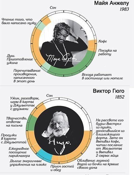 Расписание дня великих. Распорядок дня великих людей. Распорядок дня успешного человека. Распорядок дня великих людей инфографика. Режим дня великих людей.