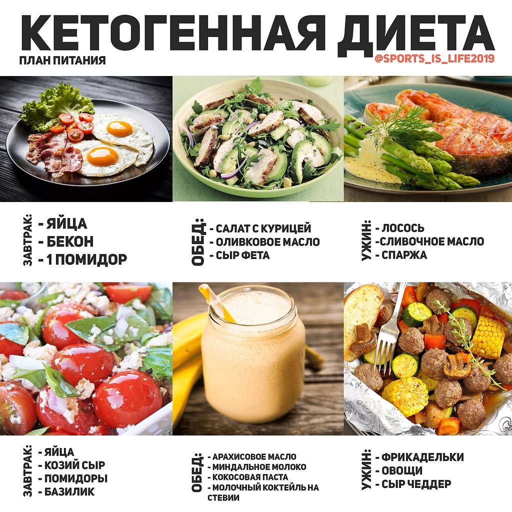 Кето диета кто как худел быстро