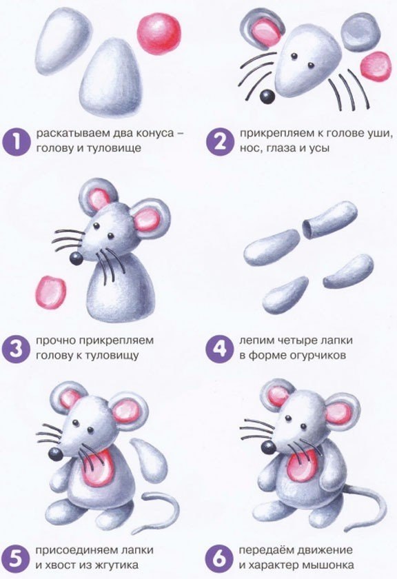 Слепить из пластилина животных пошагово для дошкольников образец