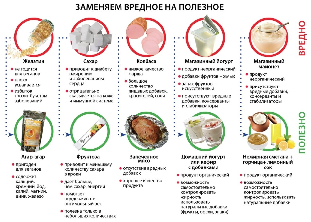 продукты способствующие послаблению стула