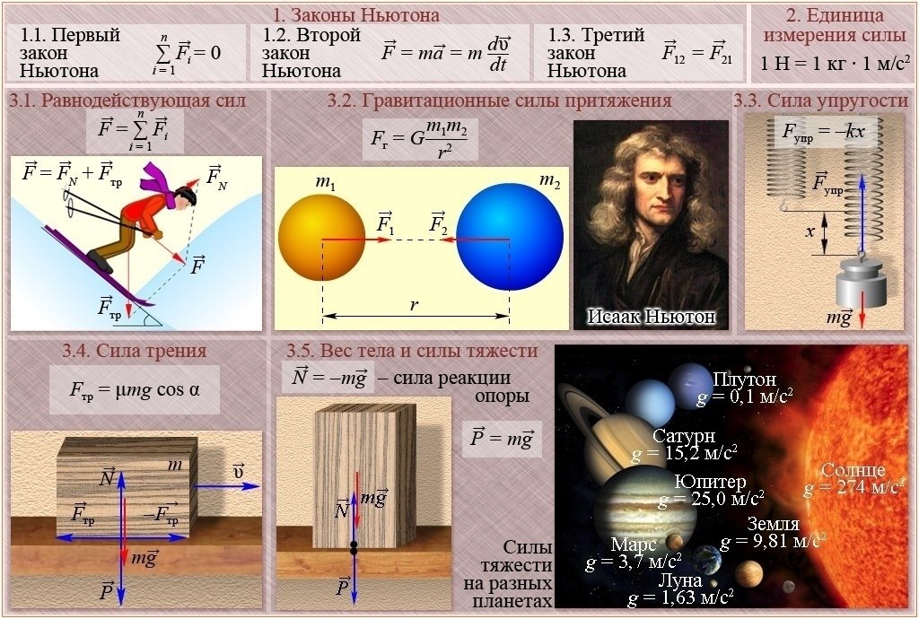 Презентация законы физики в фотографиях