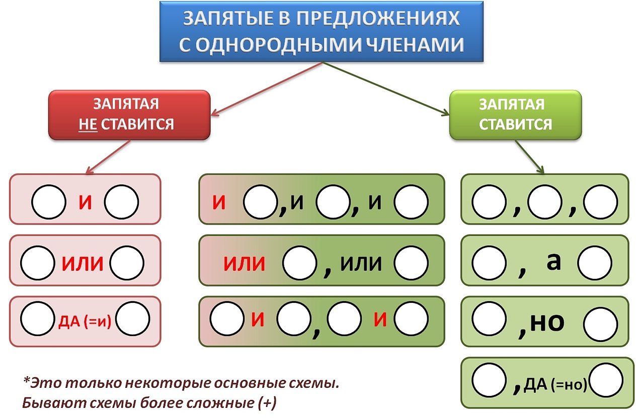 Дети почистите кисточки закончив рисовать плакат запятые