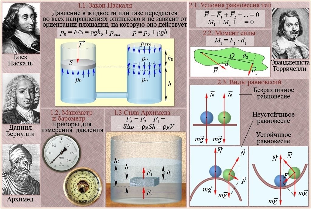 Физика и косметология проект 9 класс