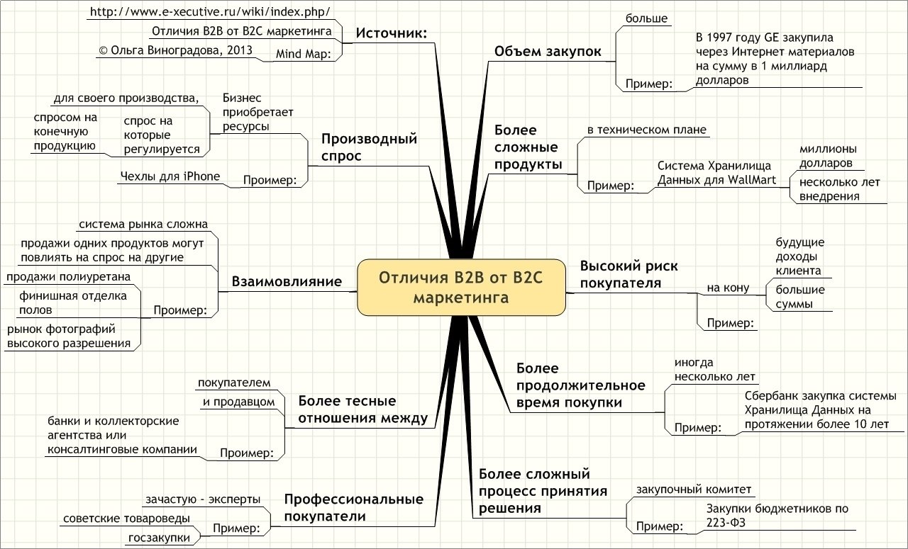 Карта ту би ту ти