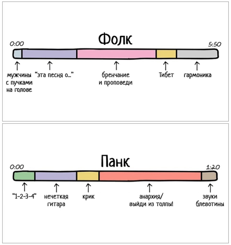 Структура трека схема