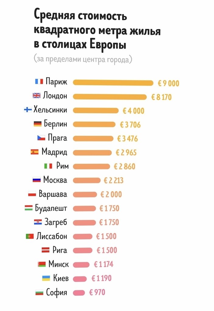 Средняя зарплата в дубае. Цена за квадратный метр в Москве. Зарплата в Дубае в рублях. Стоимость жилья в Европе. Средняя зарплата в Эмиратах повара.