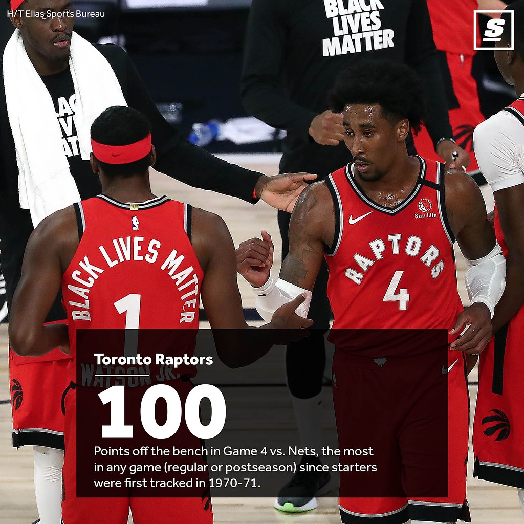 100 очков в матче нба. 100 Очков рекорд НБА. 13 Номер Торонто НБА. Рекорд по очкам в НБА за матч. Торонто флаг НБА.