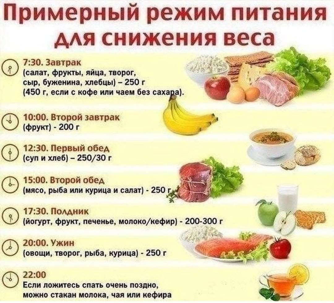 Рацион на весь день