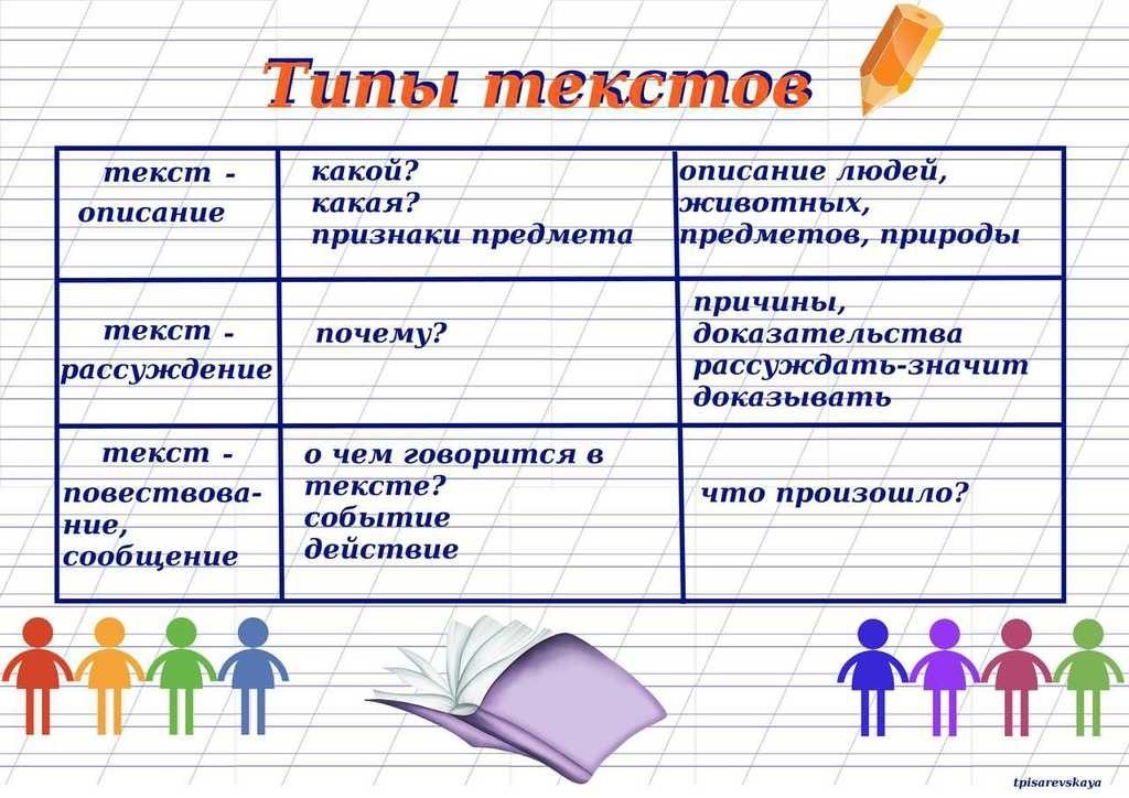 Темы проектов 7 класс русский язык