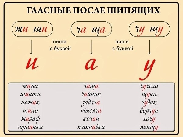 Гласные после шипящих 1 класс презентация