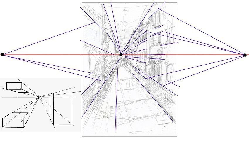 Как научиться рисовать перспективу