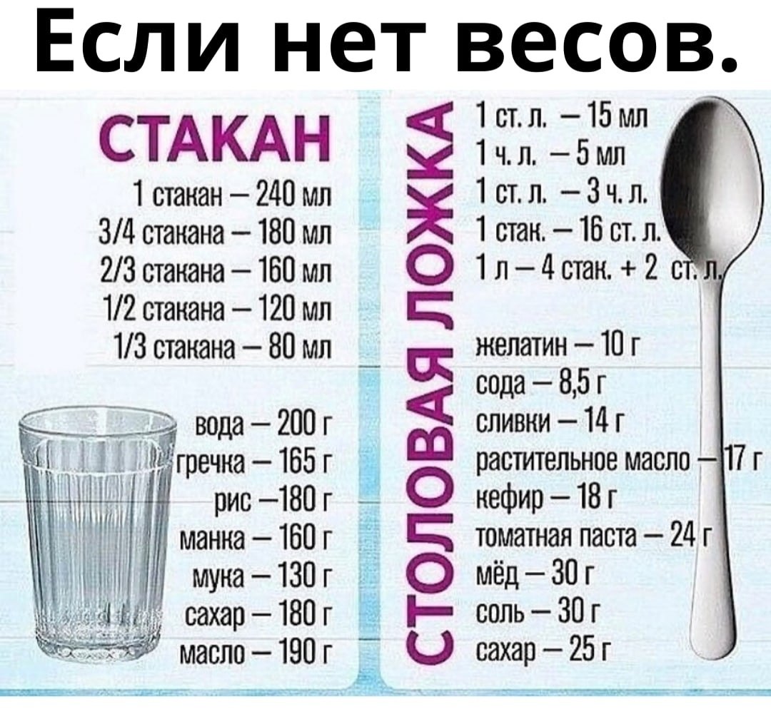 Диета три чайные ложки без спорта