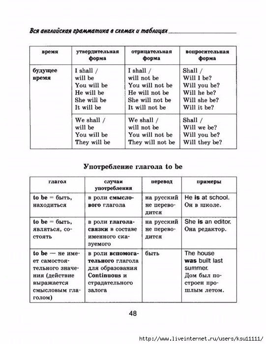 Английский грамматика с нуля для начинающих в таблицах и схемах