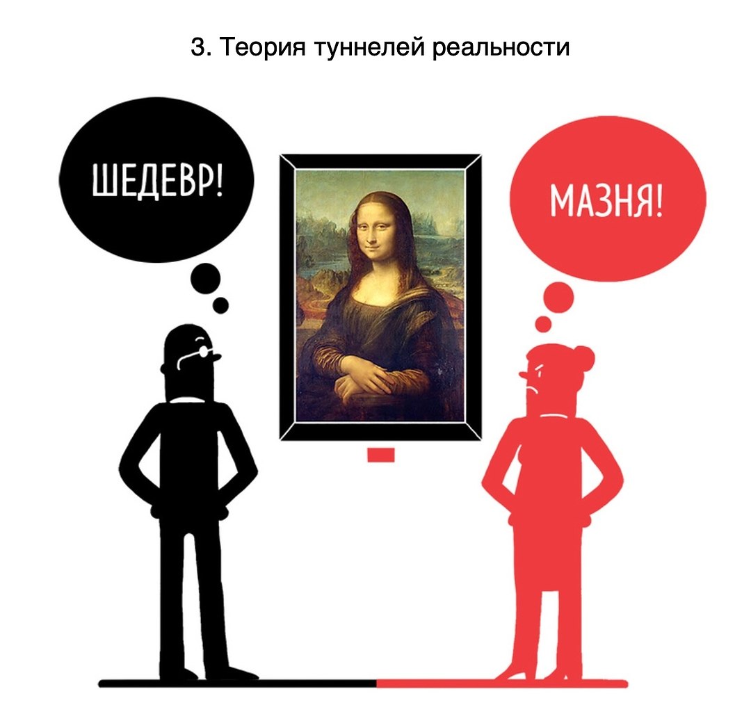 9 психологических. Теория туннелей реальности. 9 Психологических законов, которые управляют поступками людей-. Интересные теории. Девять психотипов человека.